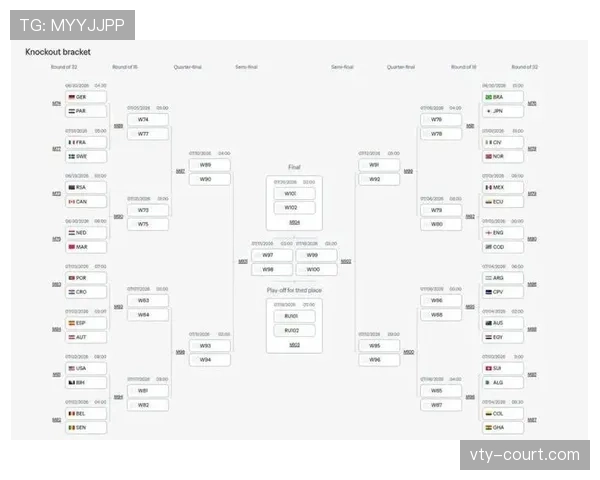 2026世界杯32强晋级名单回顾:加拿大、巴西、巴拉圭、摩洛哥在列 2026世界杯32强晋级名单回顾:加拿大、巴西、巴拉圭、摩洛哥在列